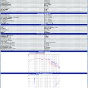6 db Hangszóró faital Pro18HP1060 2400w
