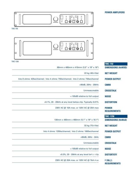 MC2 (Turbosound OEM) MC750 végfok (2 x 750 W, made in England)