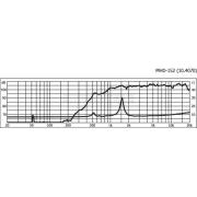 Eladó 1db IMG (StageLine) MHD-152 tweeter