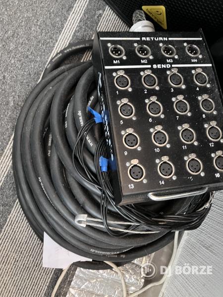 Multicore kábel szett