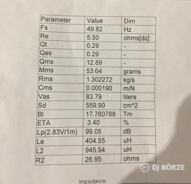 Hangszórók